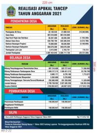 PUBLIKASI REALISASI APBKal TAHUN 2021 & APBKal TAHUN 2022 KALURAHAN TANCEP